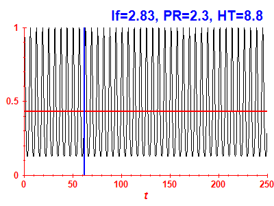 Survival probability